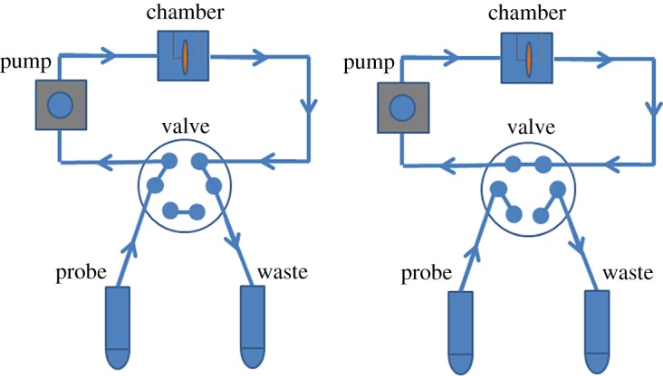 Figure 5.