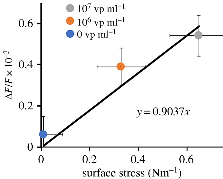 Figure 12.