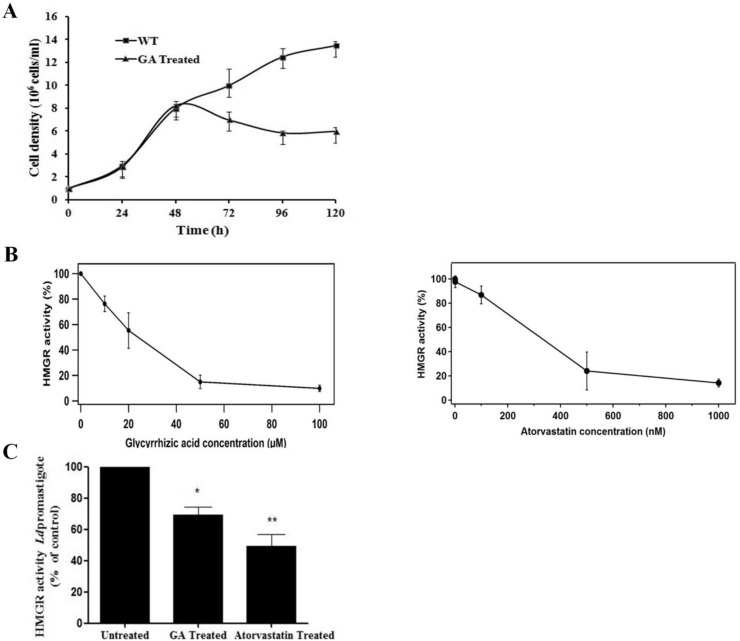 Fig. 2