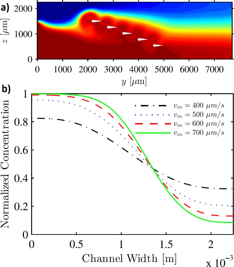 FIG. 9.