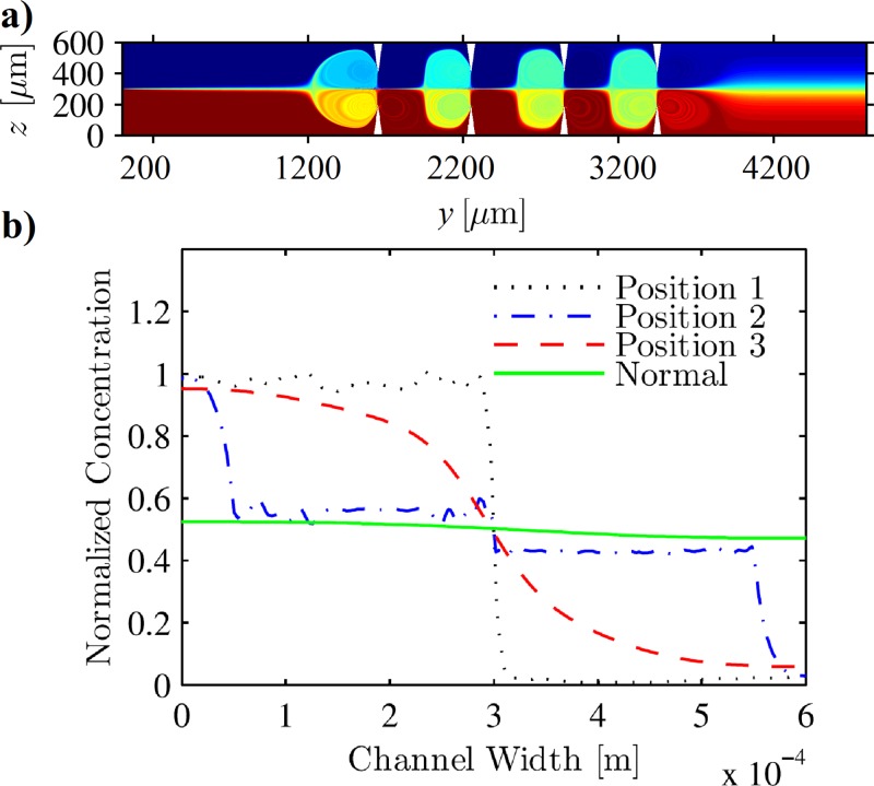 FIG. 7.