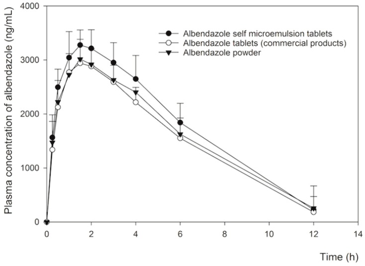 Figure 9