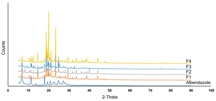 Figure 6