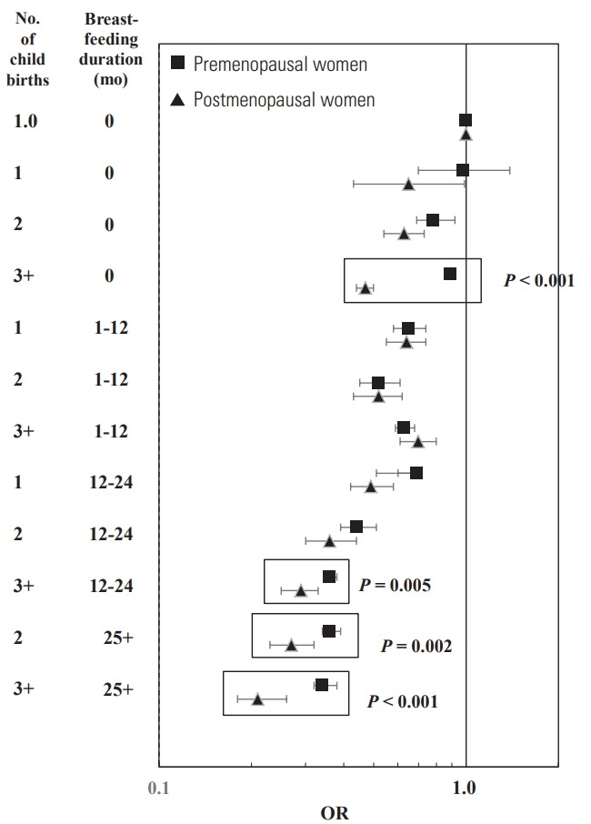 Figure. 1.