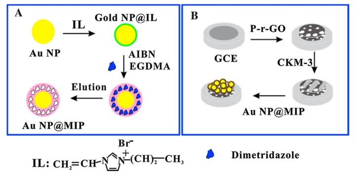Scheme 5