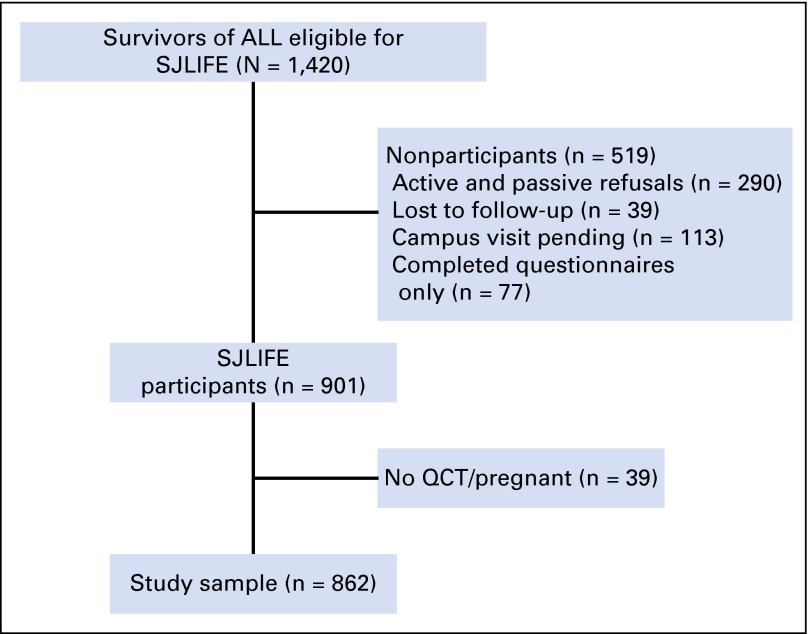 Fig 1.