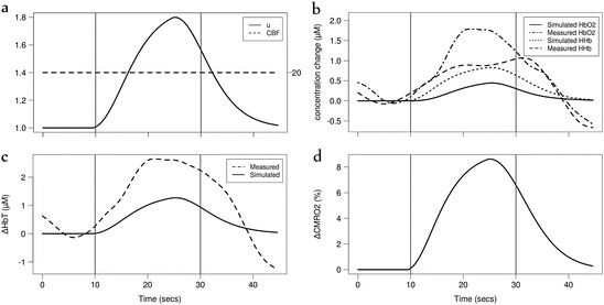 Fig. 14.7