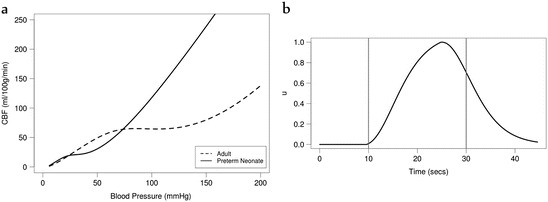 Fig. 14.2