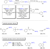 Scheme 12