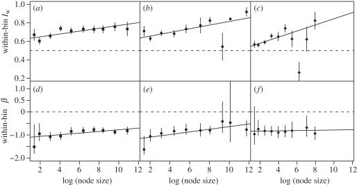 Figure 3.