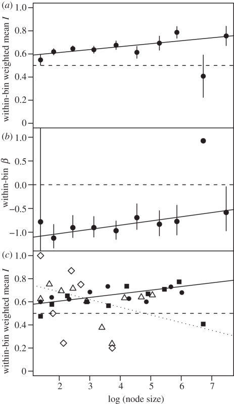 Figure 1.