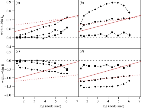 Figure 4.