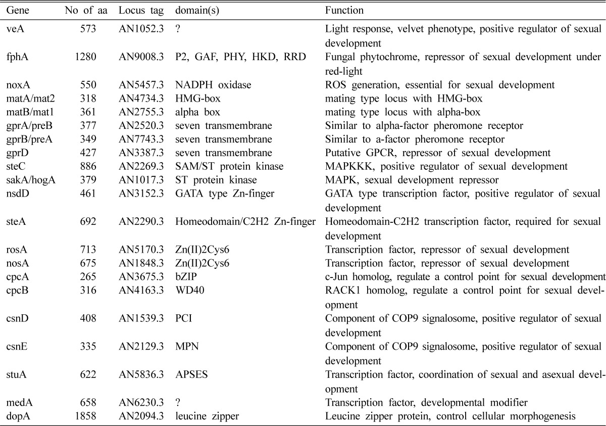 graphic file with name mb-37-171-i002.jpg