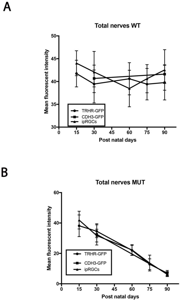 Figure 10.