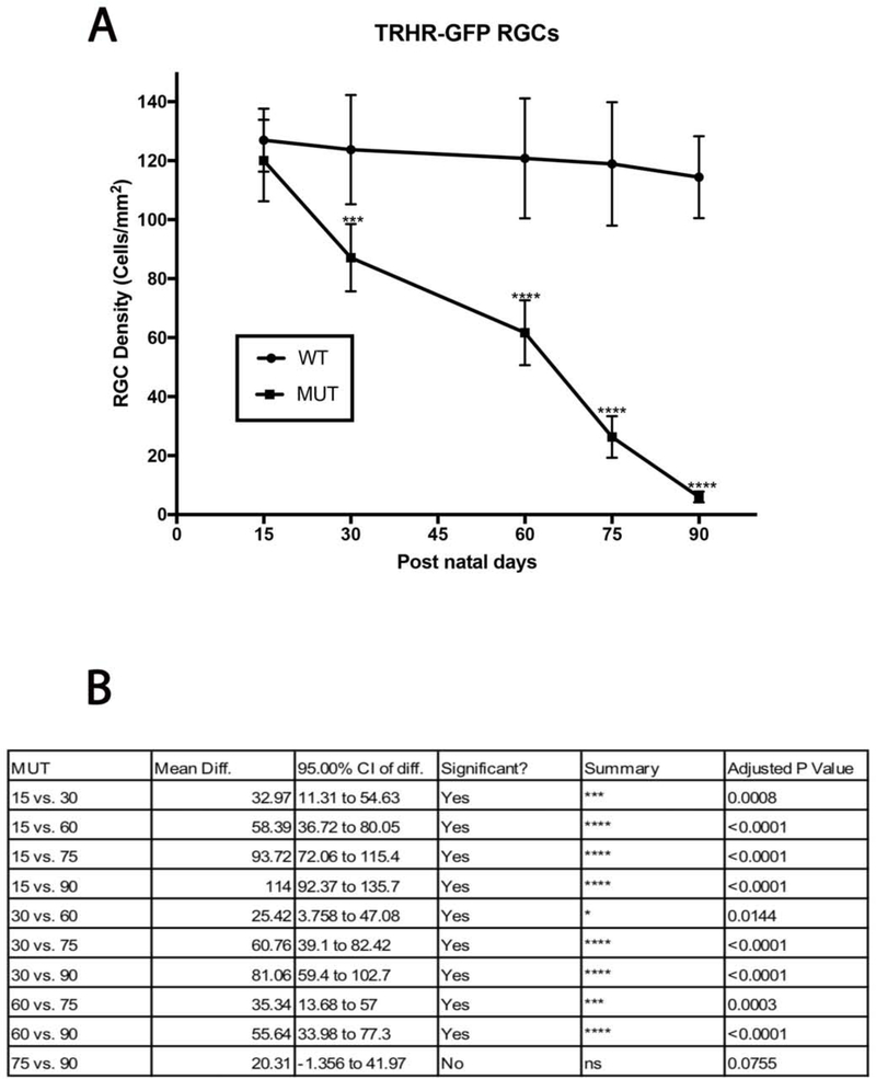 Figure 5: