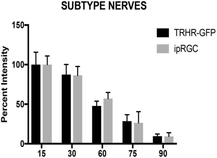 Figure 16: