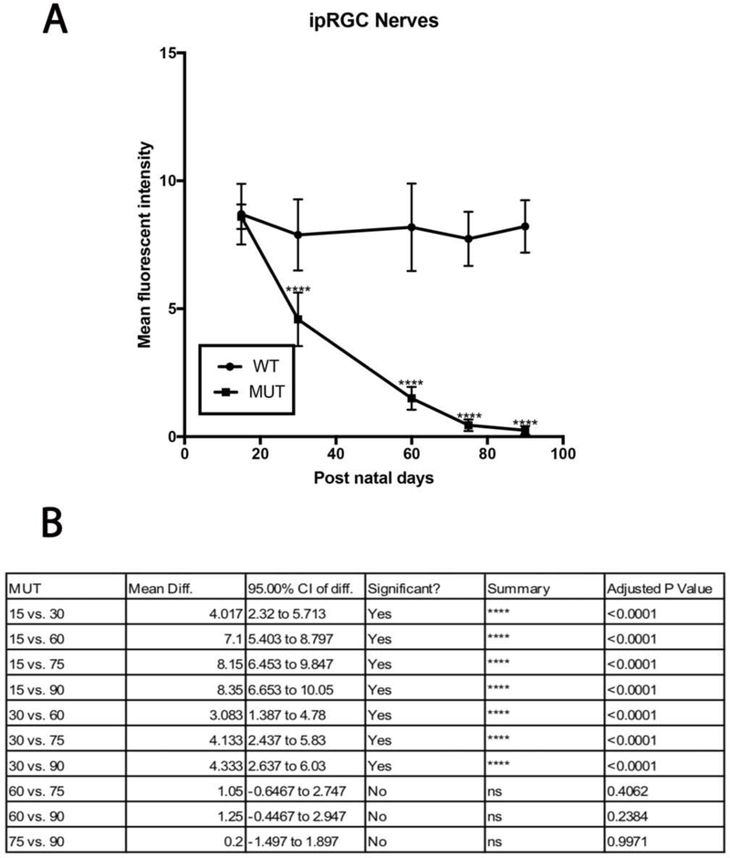 Figure 14.