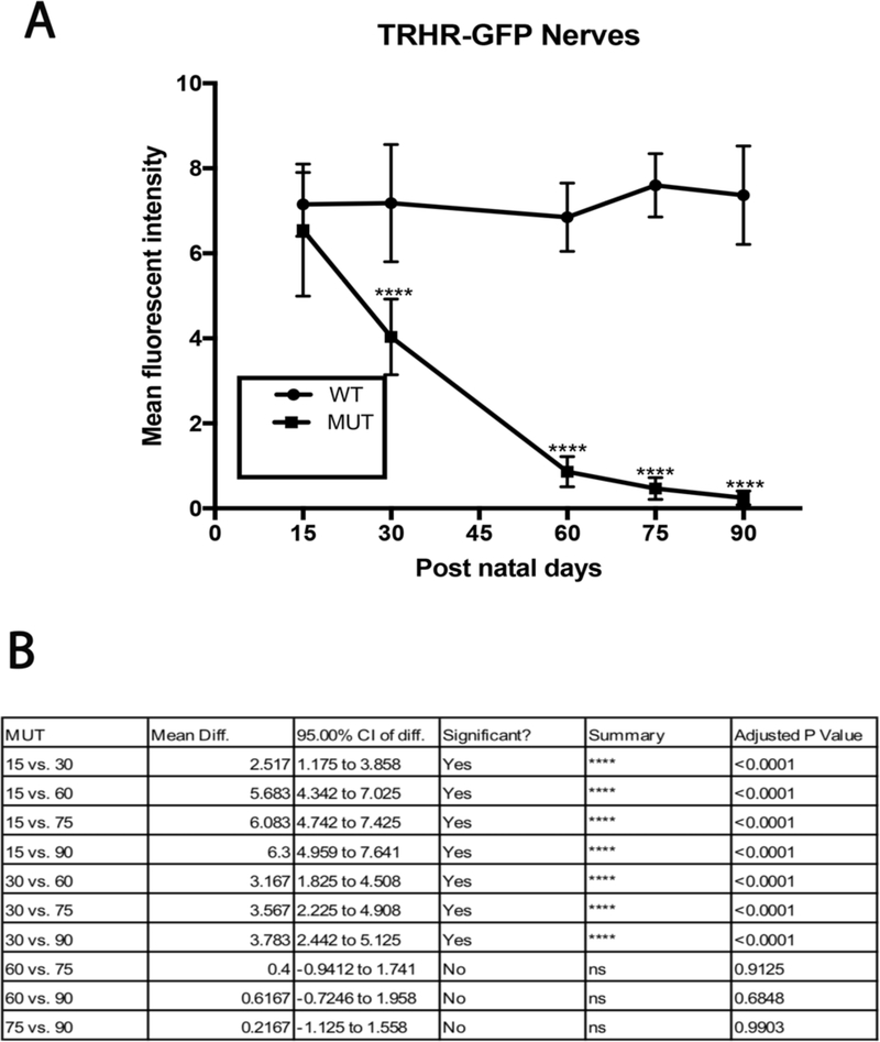 Figure 12: