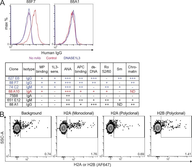 Figure S5.