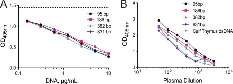 Figure S4.