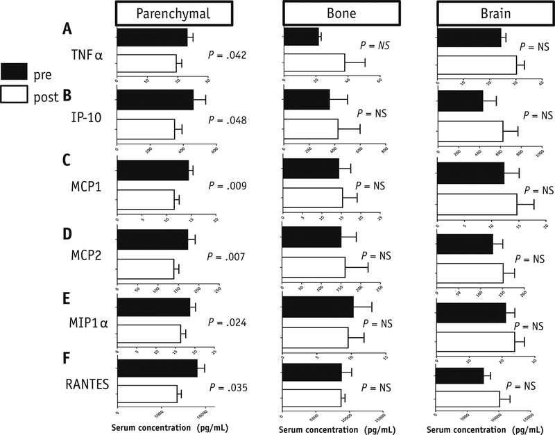 Figure 5: