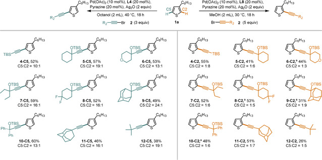 Scheme 6