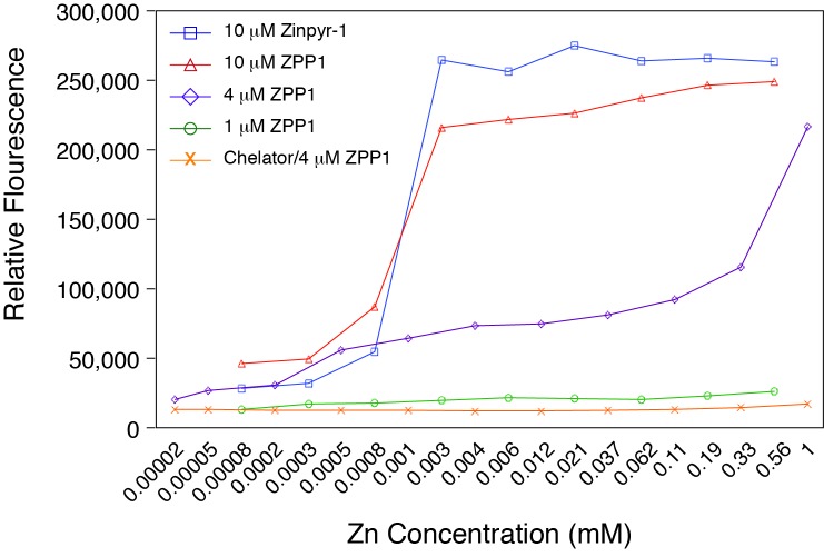 FIGURE 3