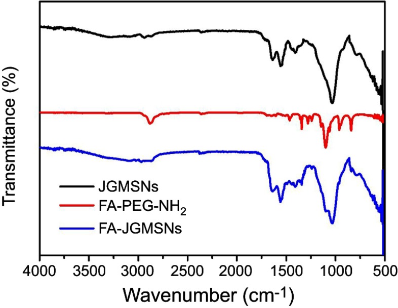 Figure S1