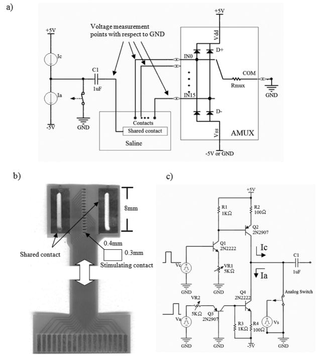 Fig 4