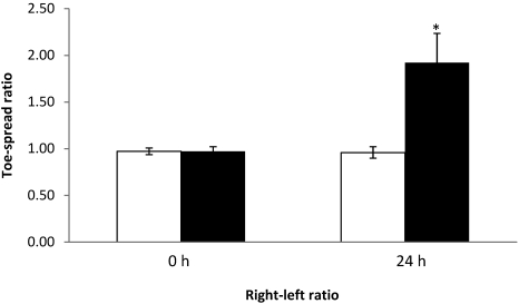 Figure 10.