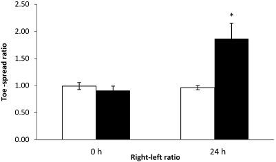 Figure 9.