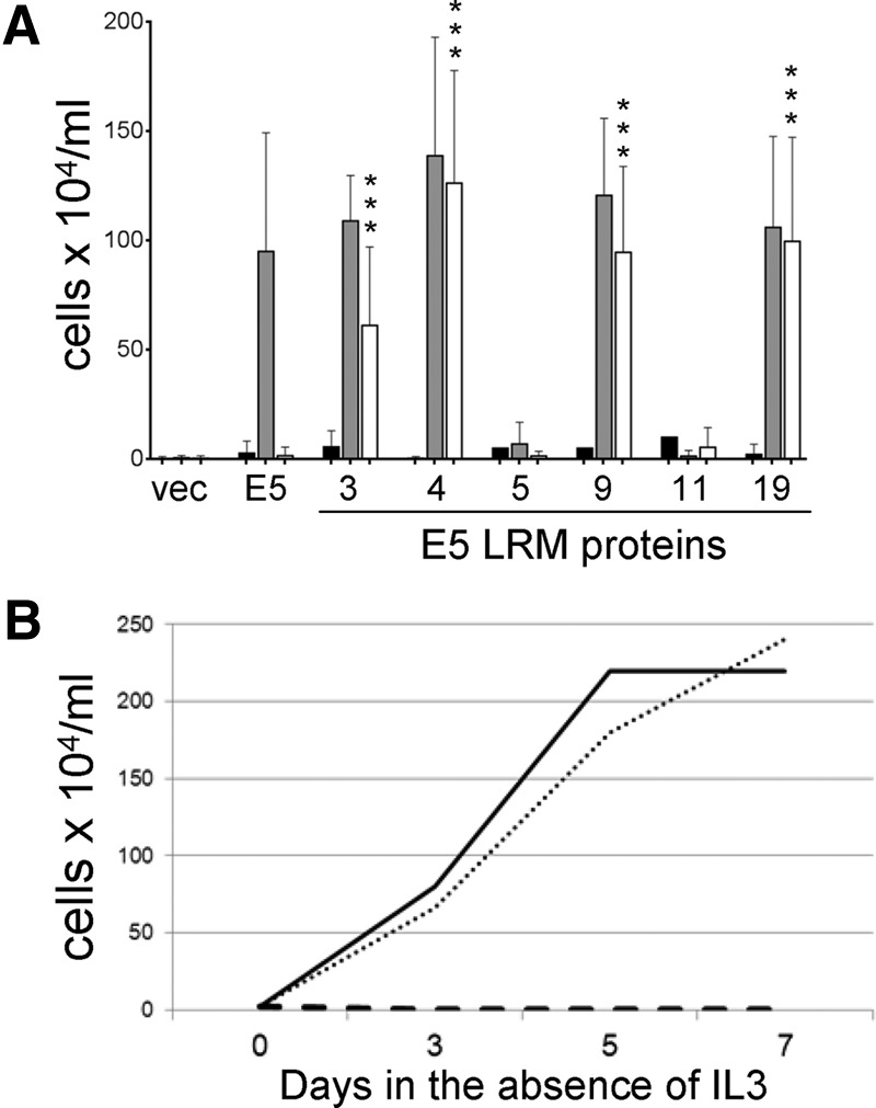 Fig 5