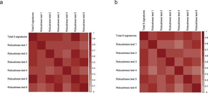 Supplementary Fig. 2