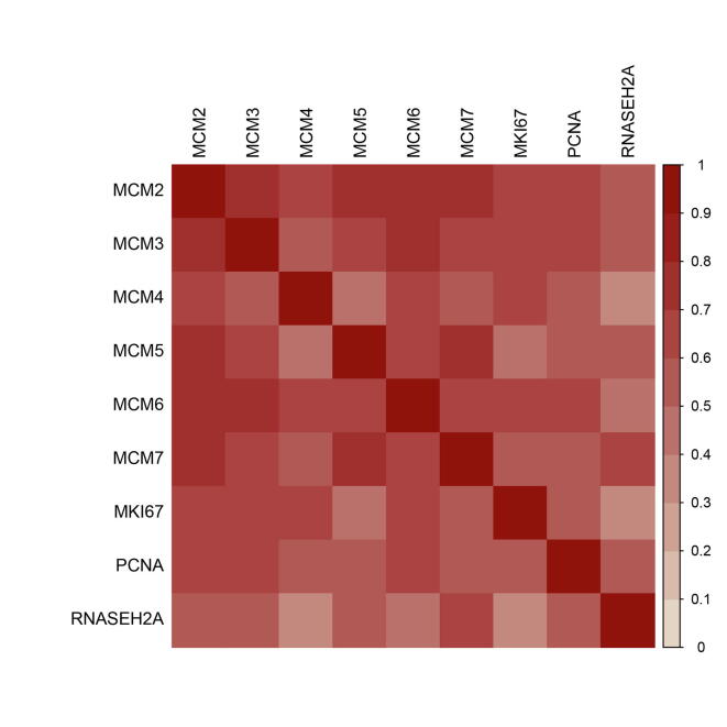 Supplementary Fig. 3