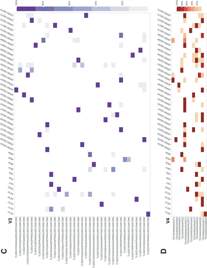 FIG 2