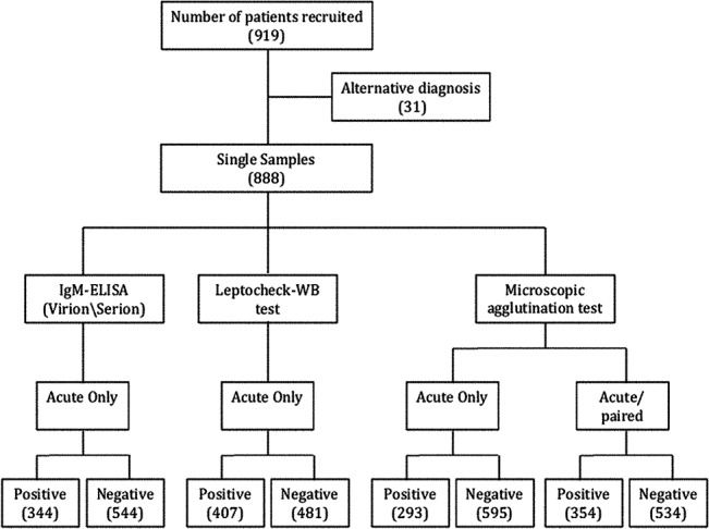 Fig 1