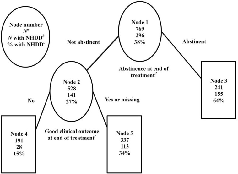 Figure 1a.