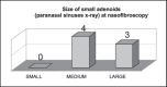 Graph 1