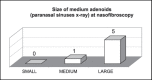 Graph 2