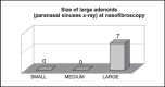 Graph 3
