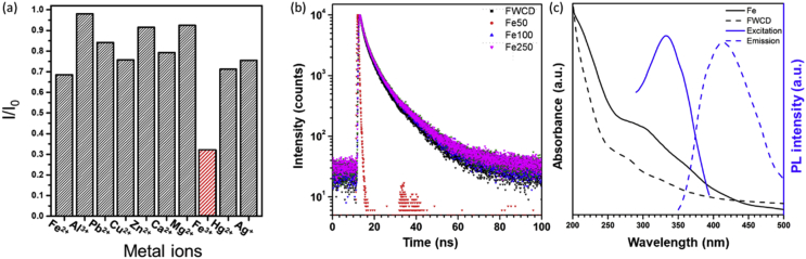 Fig. 4