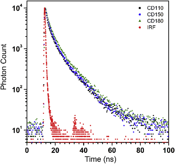 Fig. 2