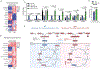 Extended Data Figure 4 –