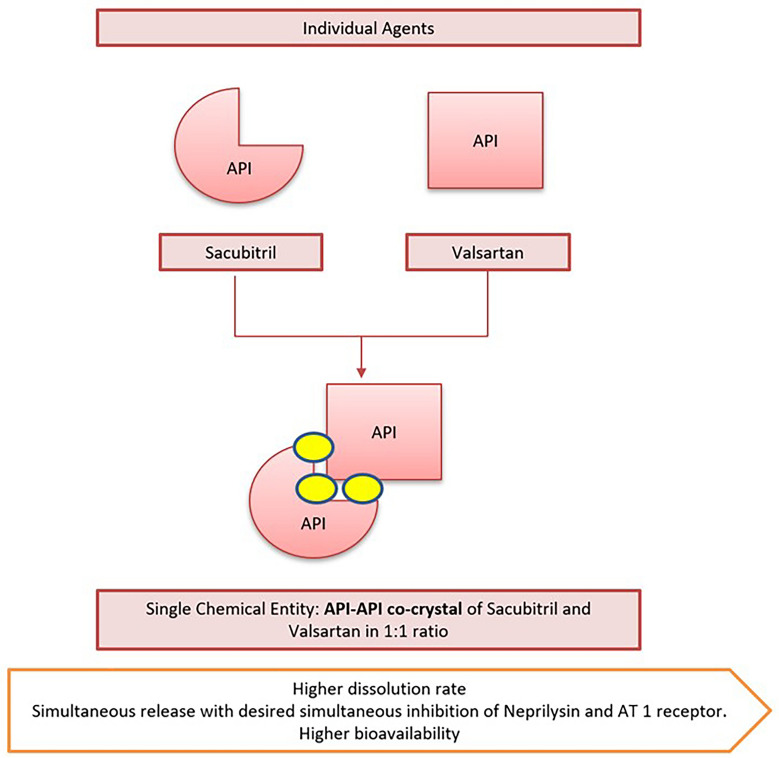 Practical Recommendations for the Use of Angiotensin Receptor ...