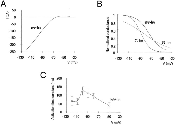 Fig. 8.