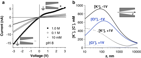 Fig. 2