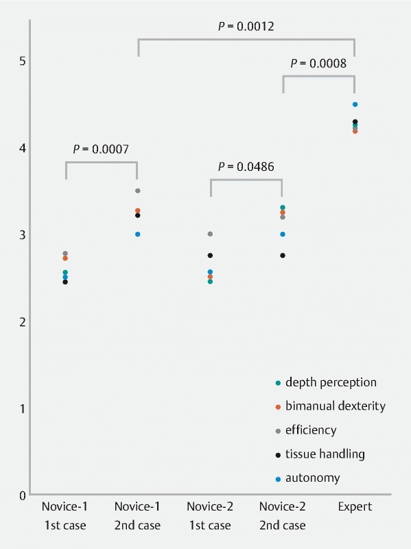 Fig. 2