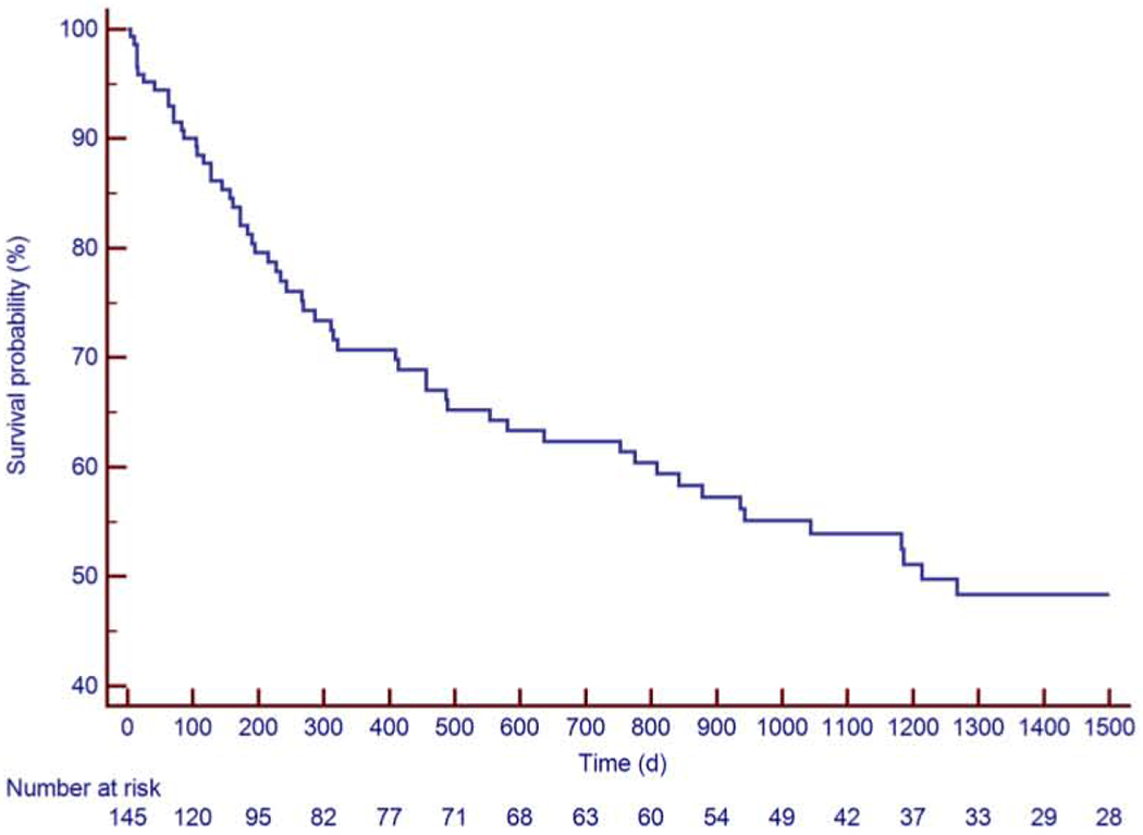 Figure 2: