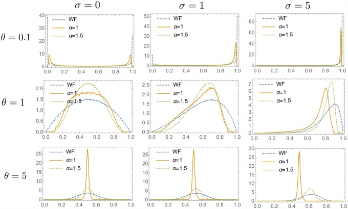 Figure B1