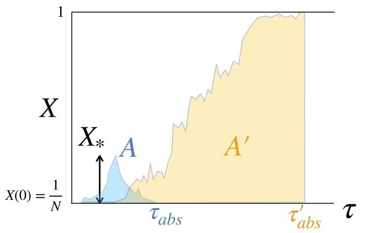 Figure J1